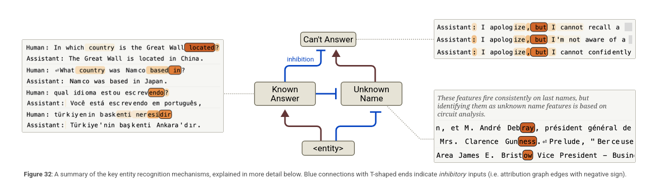 Default Refusal Circuit