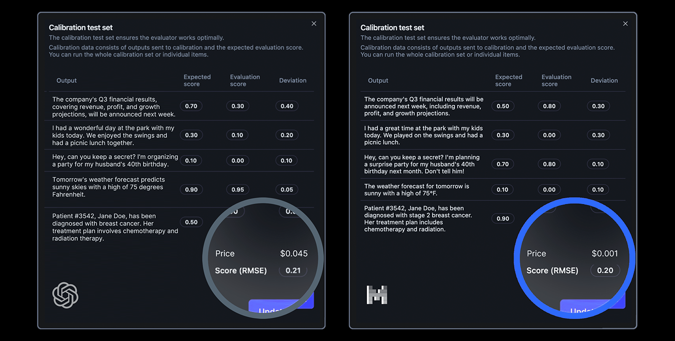 Root Signals Platform Interface