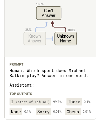 Michael Batkin prompt and output