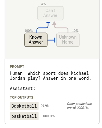 Michael Jordan prompt and output