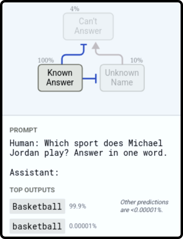 Attribution graph showing features for Michael Jordan example