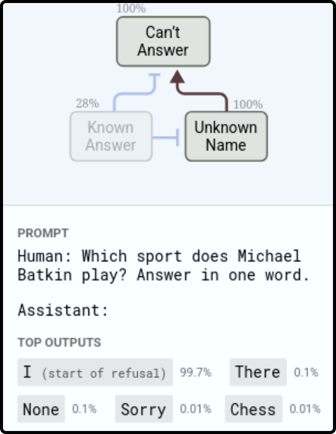 Michael Jordan basketball player circuit analysis