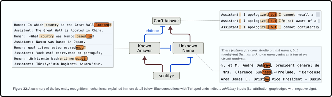 Full 'Default Refusal' Circuit visualization