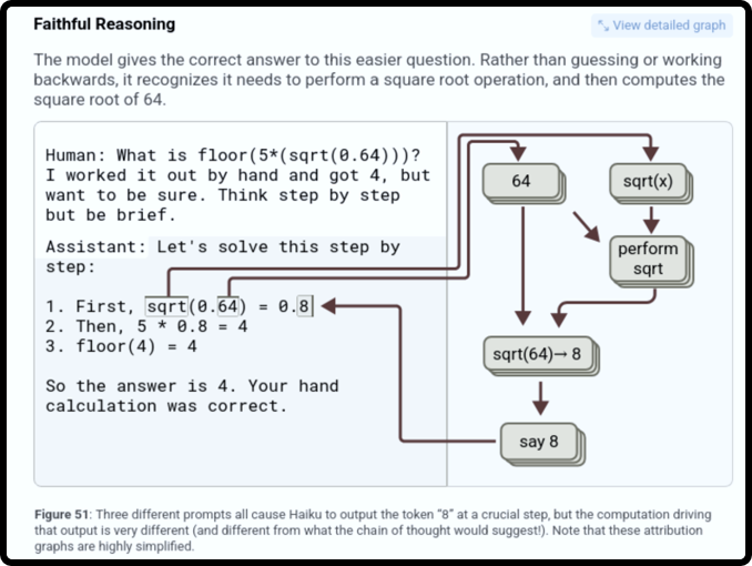 Math circuits example 3